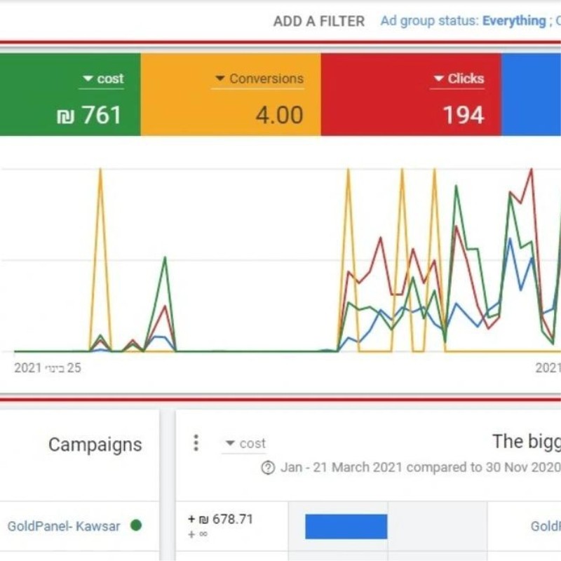 Campagne pubblicitarie su Google Ads a Bologna Marcello Mingardi Digital Marketer